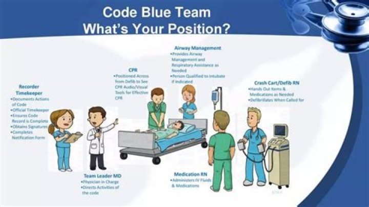 What happens during code blue?