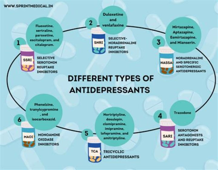 What happens if a normal person takes antidepressants?