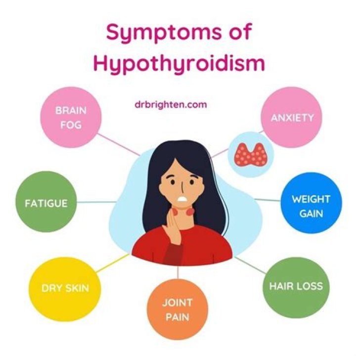 What happens if you don't treat hypothyroidism?