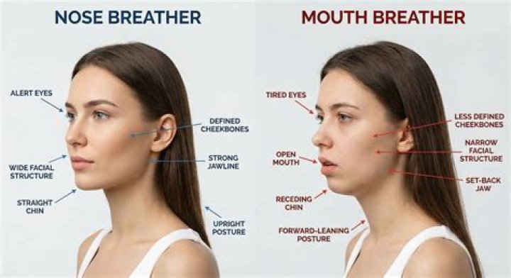 What happens if you mouth breathe at night?