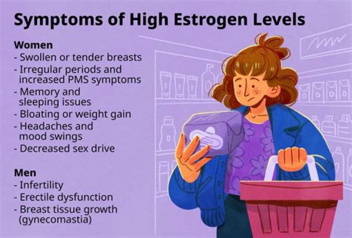 What herb has the highest estrogen?