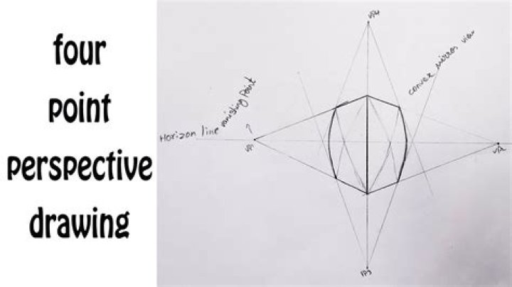 What is 4point perspective?