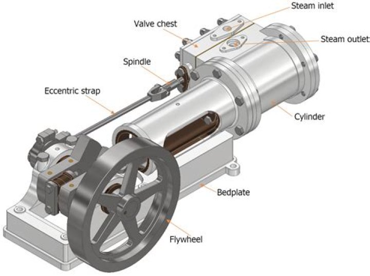 What is a 14 cylinder engine?