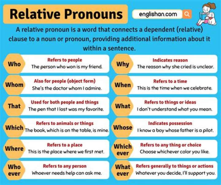 What is antecedent in relative pronoun?