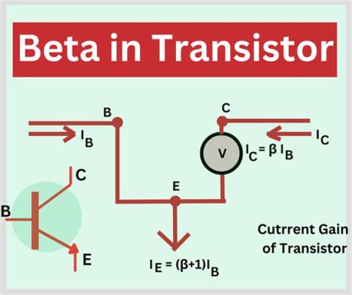 What is beta in a transistor?