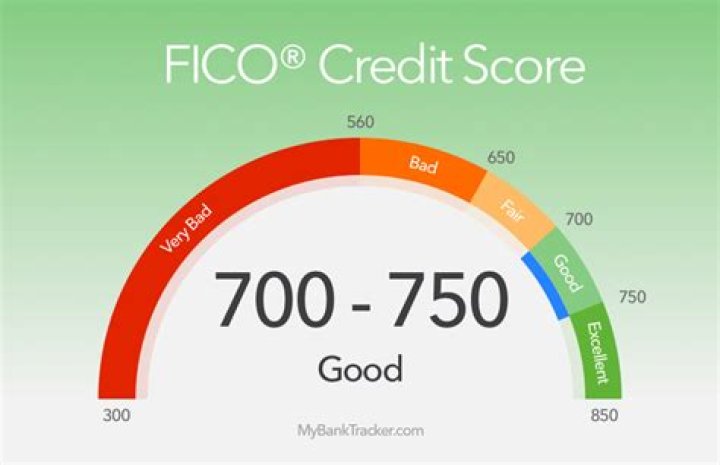 What is considered a poor FICO score?