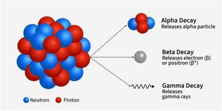 What is DC Alpha and DC Beta?