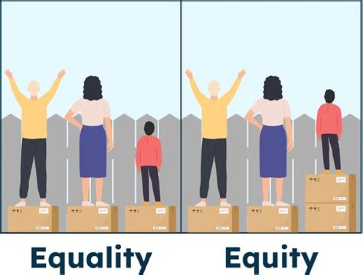 What is equality 7th standard?