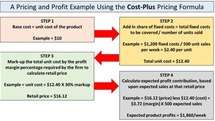 What is genie plus cost?