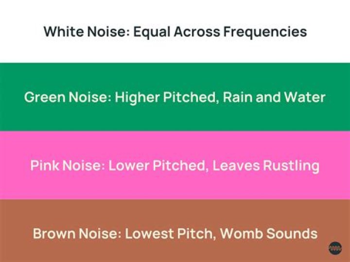 What is green noise used for?