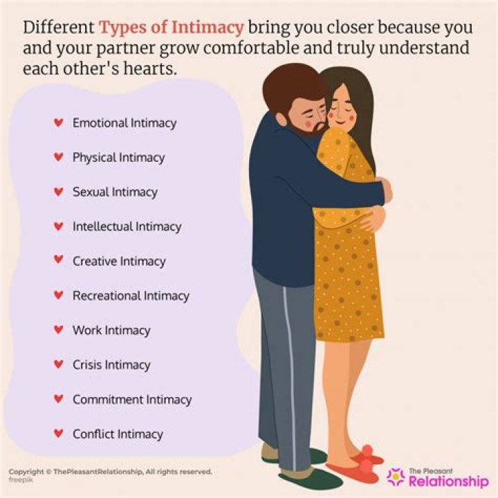 What is intimacy with a man?
