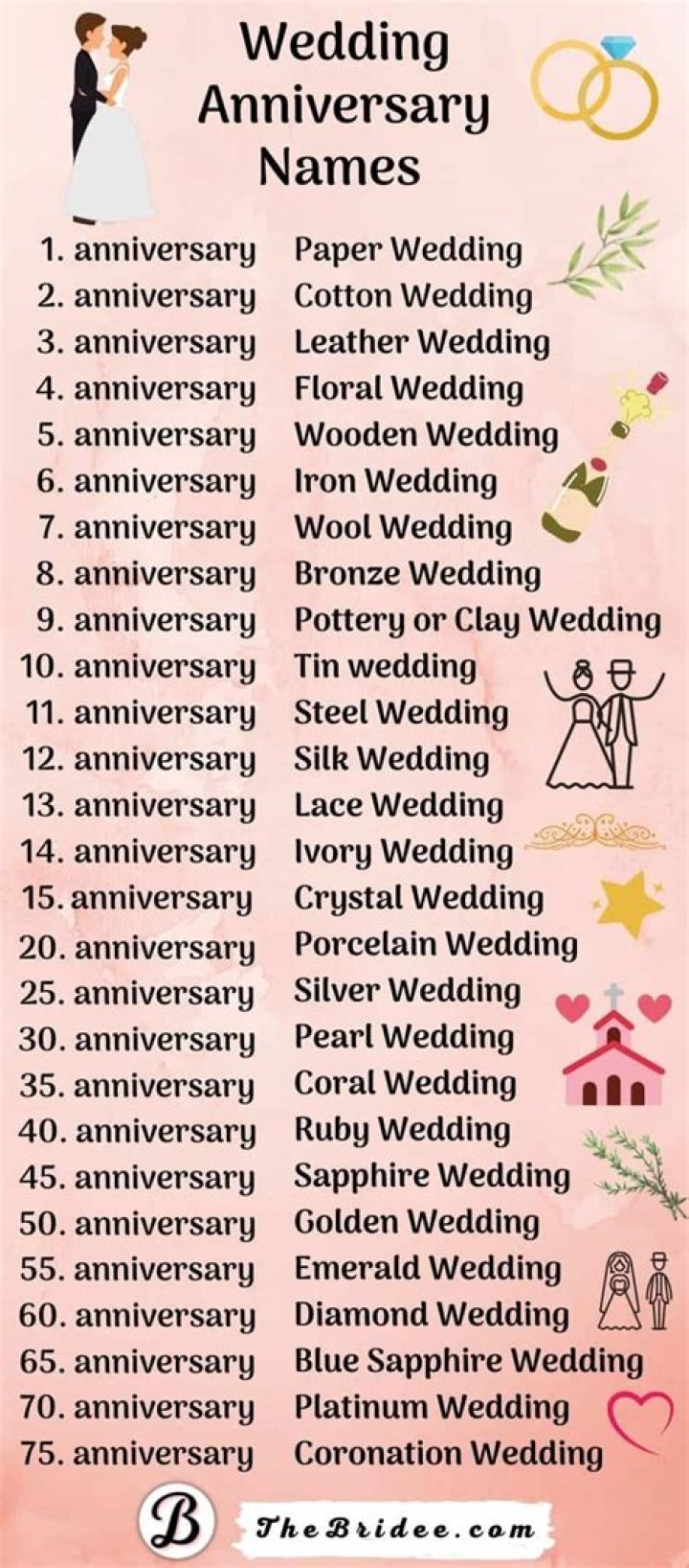 What is it called when your married twice?