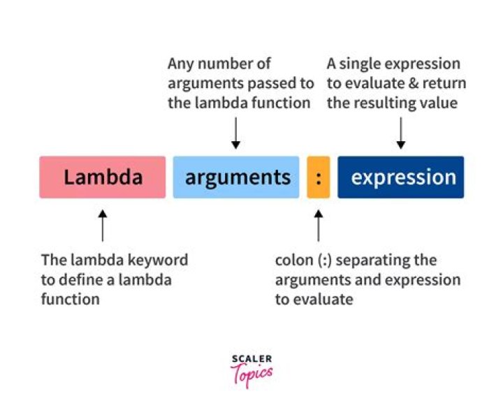 What is Lambda programming?