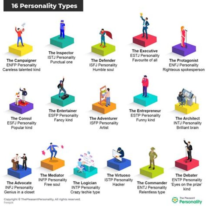 What is personality and its importance?