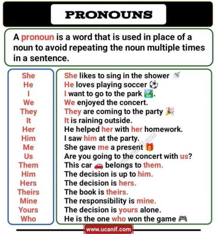 What is pronoun sentence?