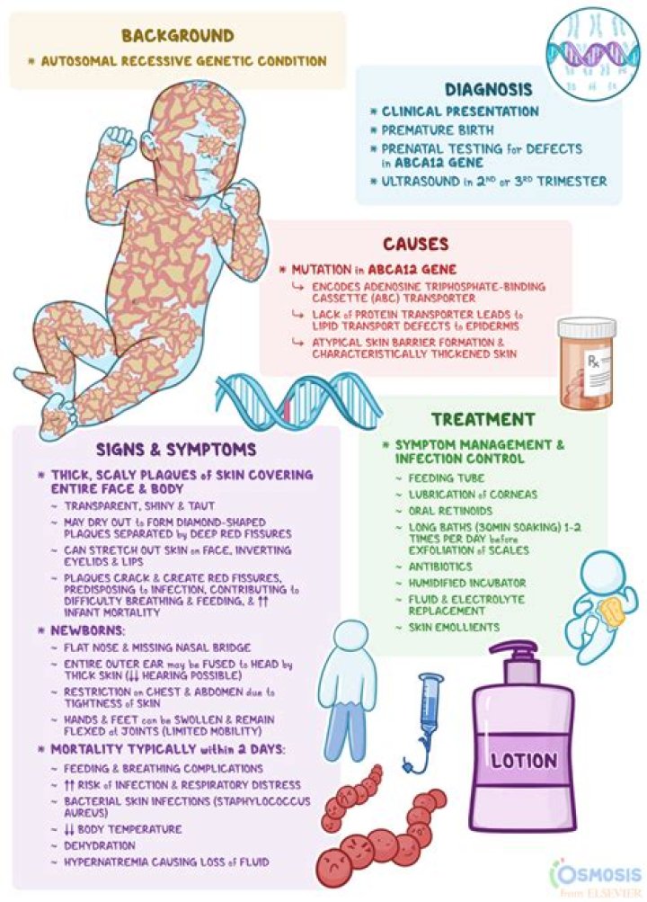 What is red baby syndrome?