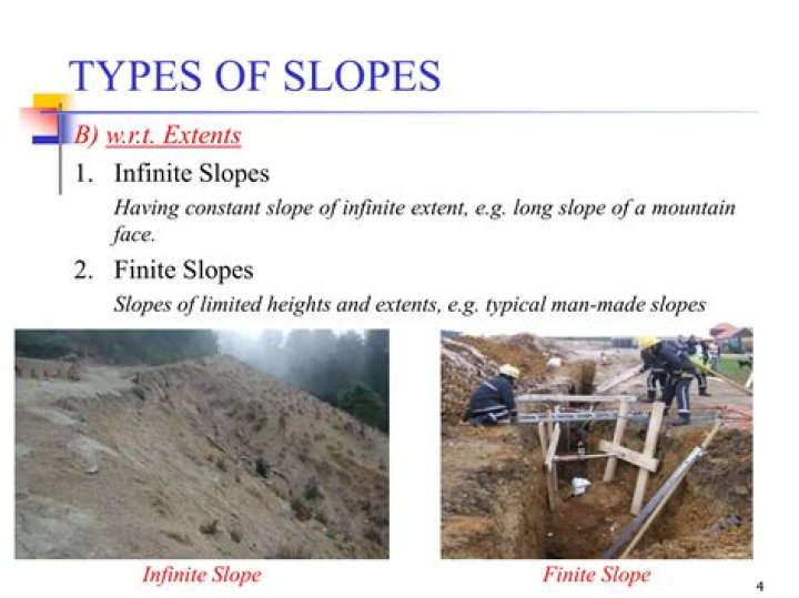 What is slope and its types?