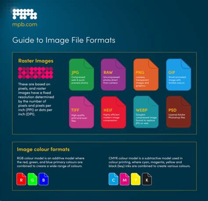 What is the best format for web images?