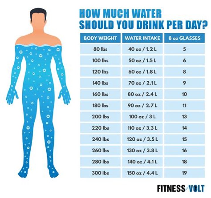 What is the best time to drink water for weight gain?