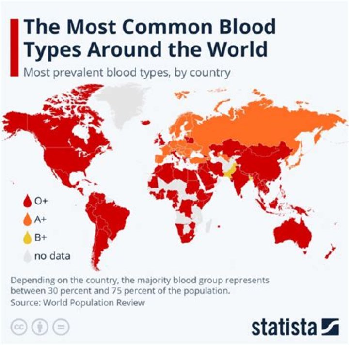 What is the blood type of Queen Elizabeth?