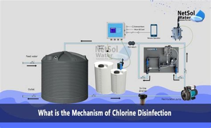 What is the cheapest way to chlorinate a pool?