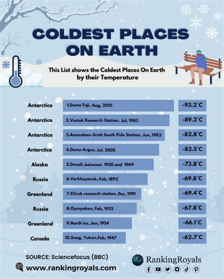 What is the coldest month in Jamaica?