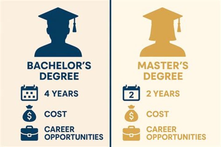 What is the difference between a degree and a Masters?