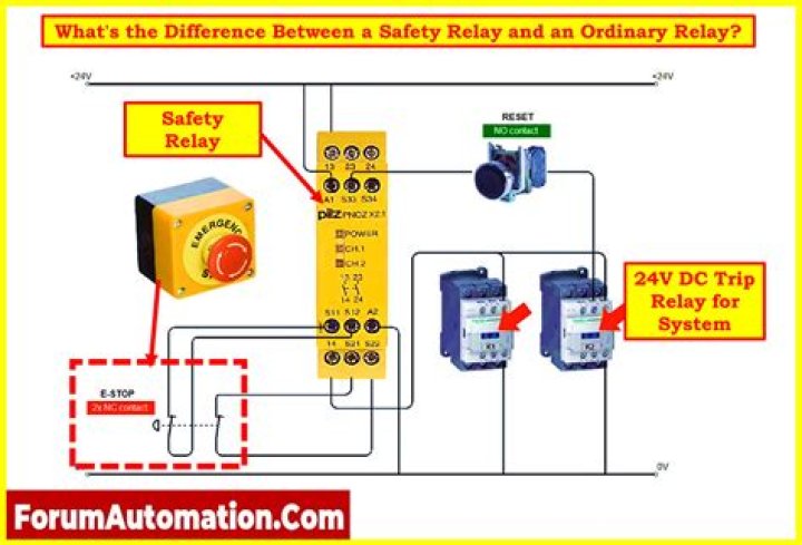 What is the difference between a relay and a safety relay?