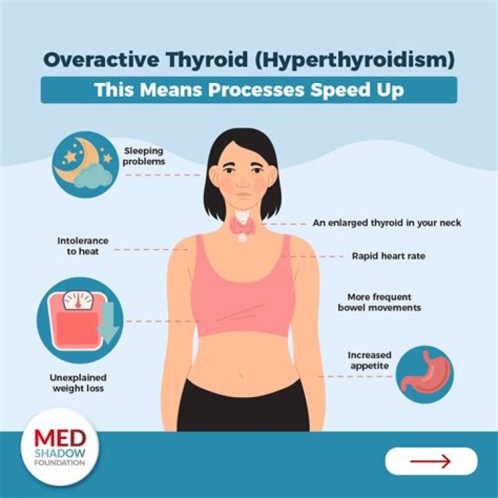 What is the fastest way to lose weight with an underactive thyroid?