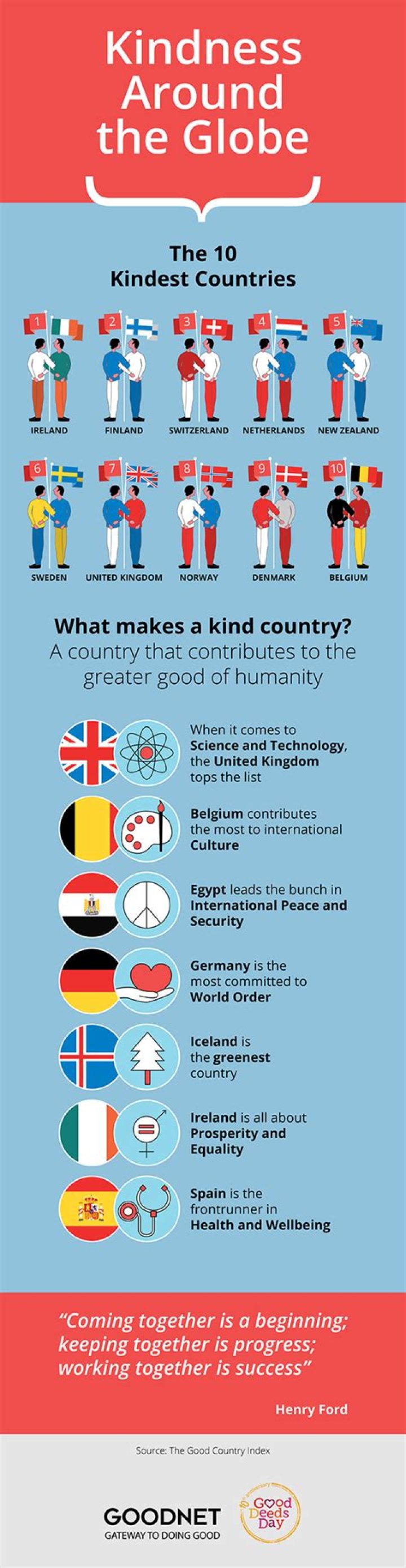 What is the kindest country?