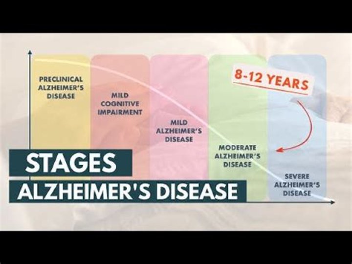 What is the lifespan of Alzheimer patients?