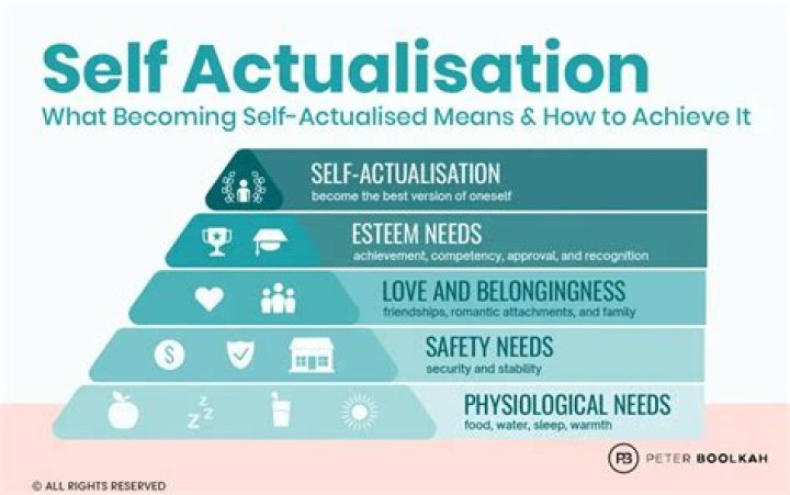 What is the meaning of actualization?