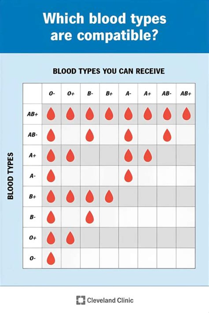 What is the most common blood type by race?