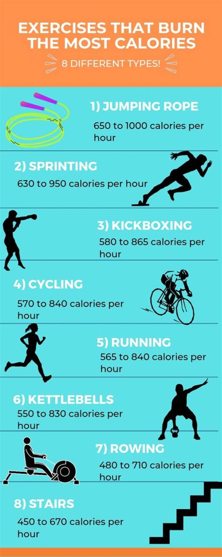 What is the quickest way to burn calories?
