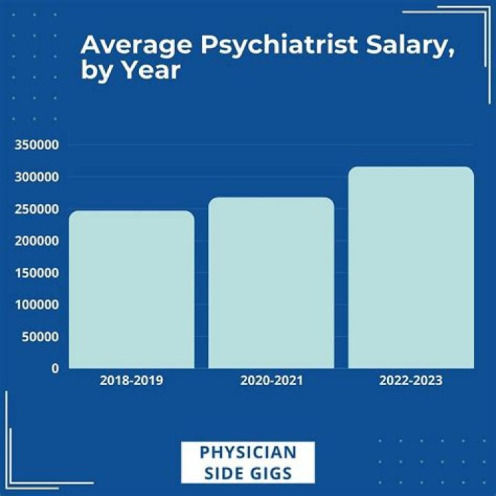 What is the salary of an MBA?