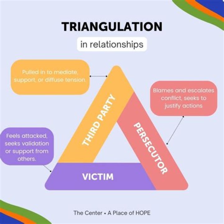 What is triangulation in a marriage?
