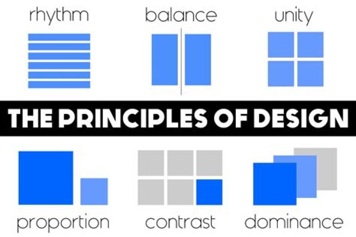 What is unity in principles of design?