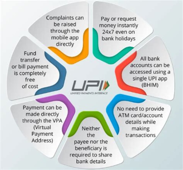 What is UPI in Paytm?