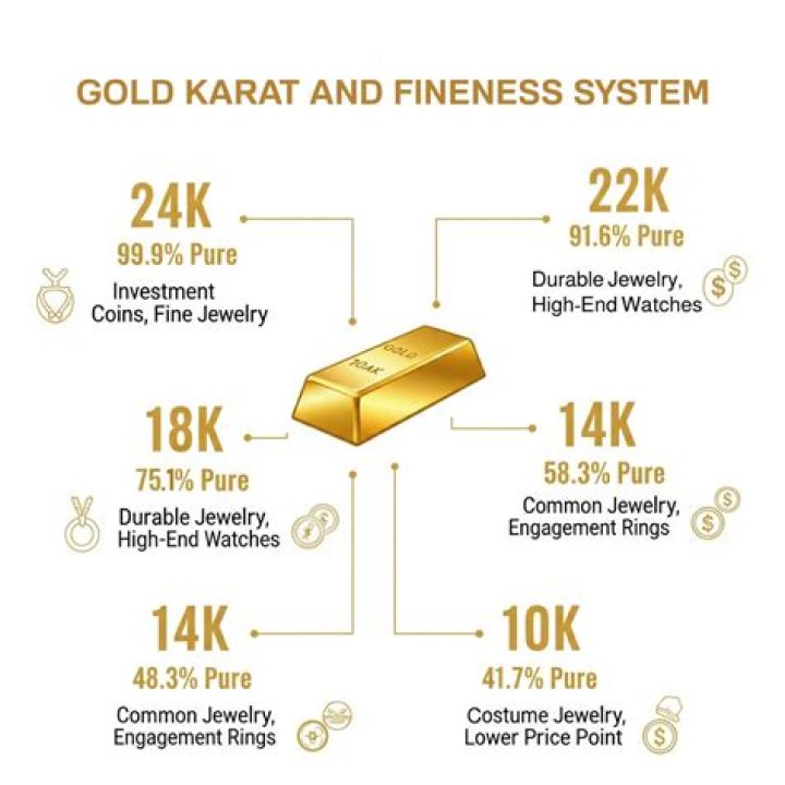What karat gold is hypoallergenic?