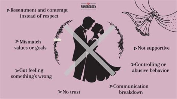 What kind of girl should not marry?