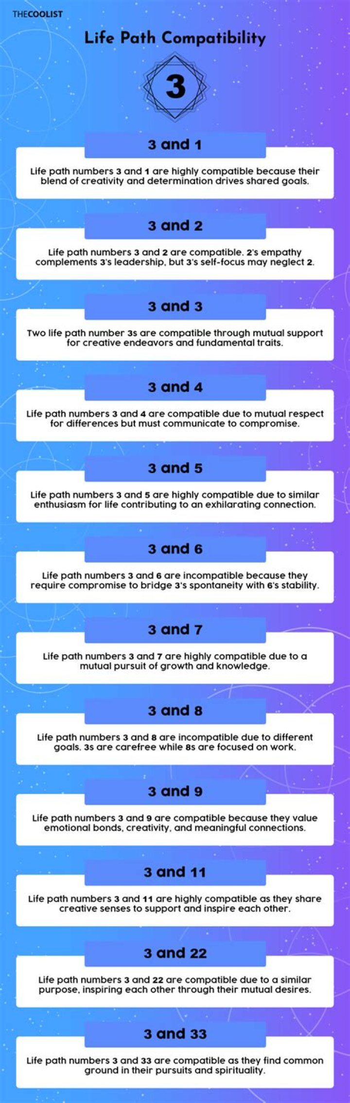 What life path number is compatible with 3?