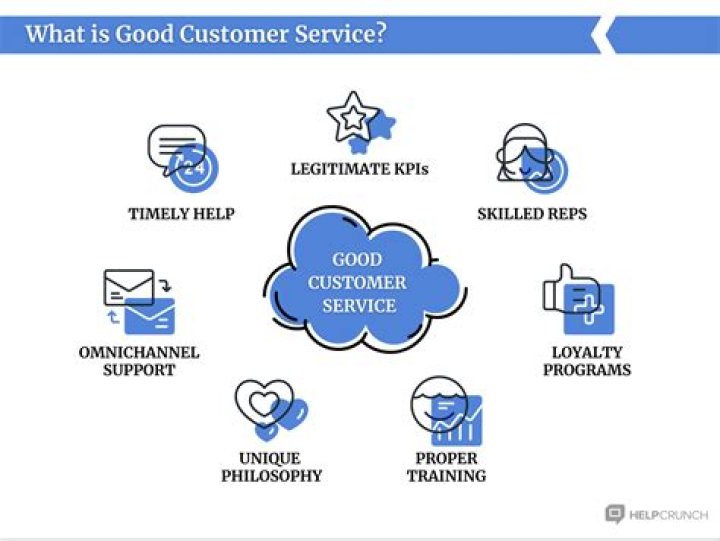 What makes a good customer service?