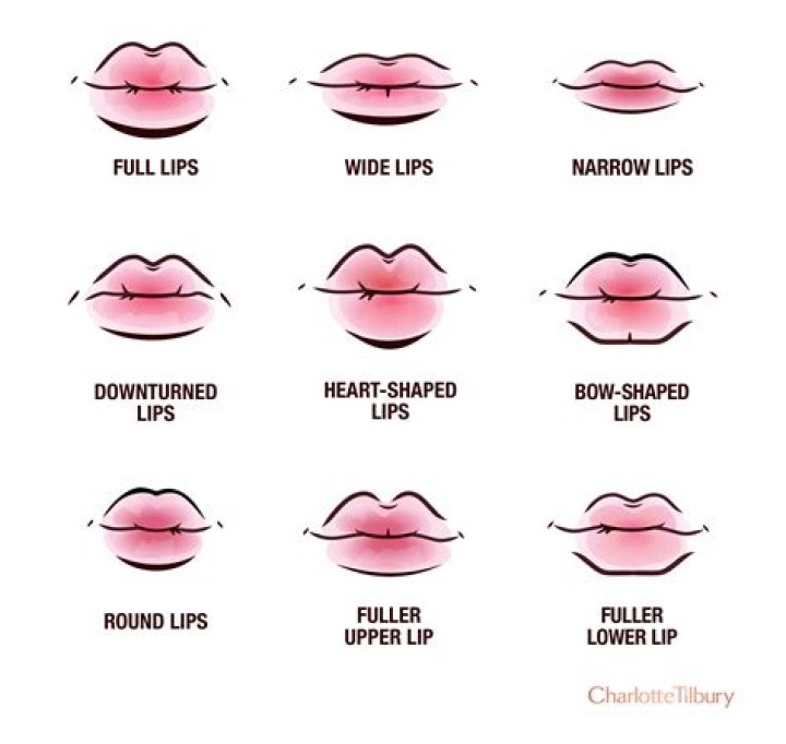 What nationality has thick lips?