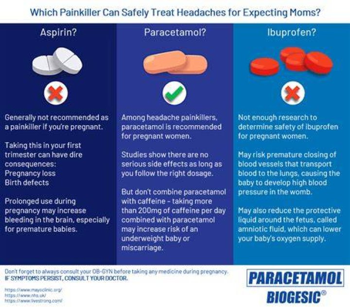 What painkillers can I take for miscarriage?