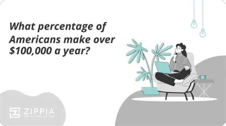 What percentage of Americans make over $100000 a year?