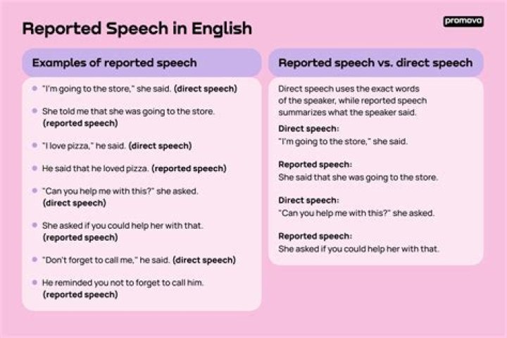 What reported speech questions?