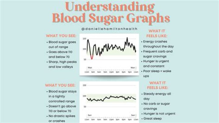 What should I do if my blood sugar is over 600?