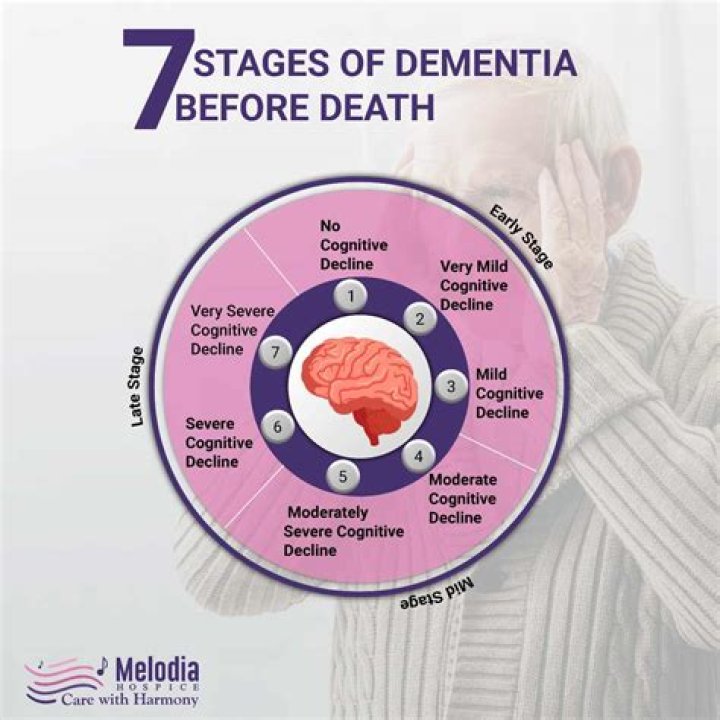What side of the family does dementia come from?