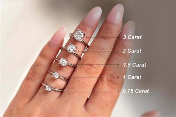 What size engagement ring is too big?