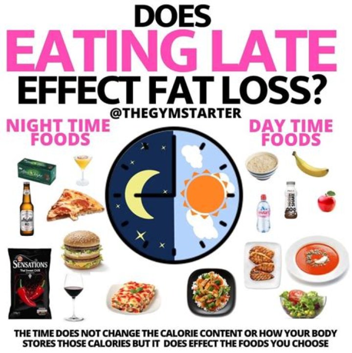 What time at night should I stop eating to lose weight?